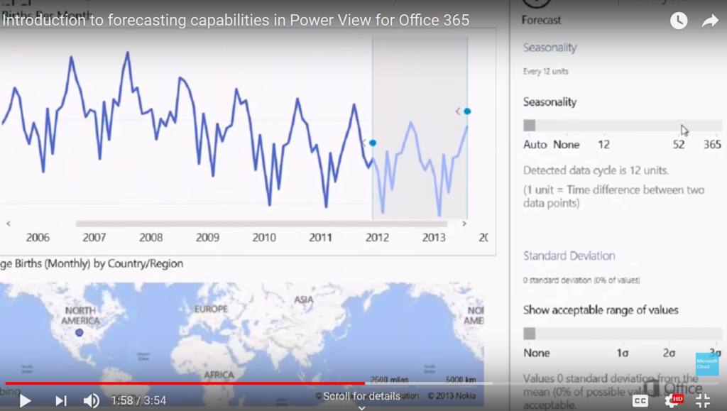 Prognozavimo (Forecast) pavyzdys Power BI